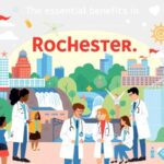 Health Insurance Plans Rochester NY